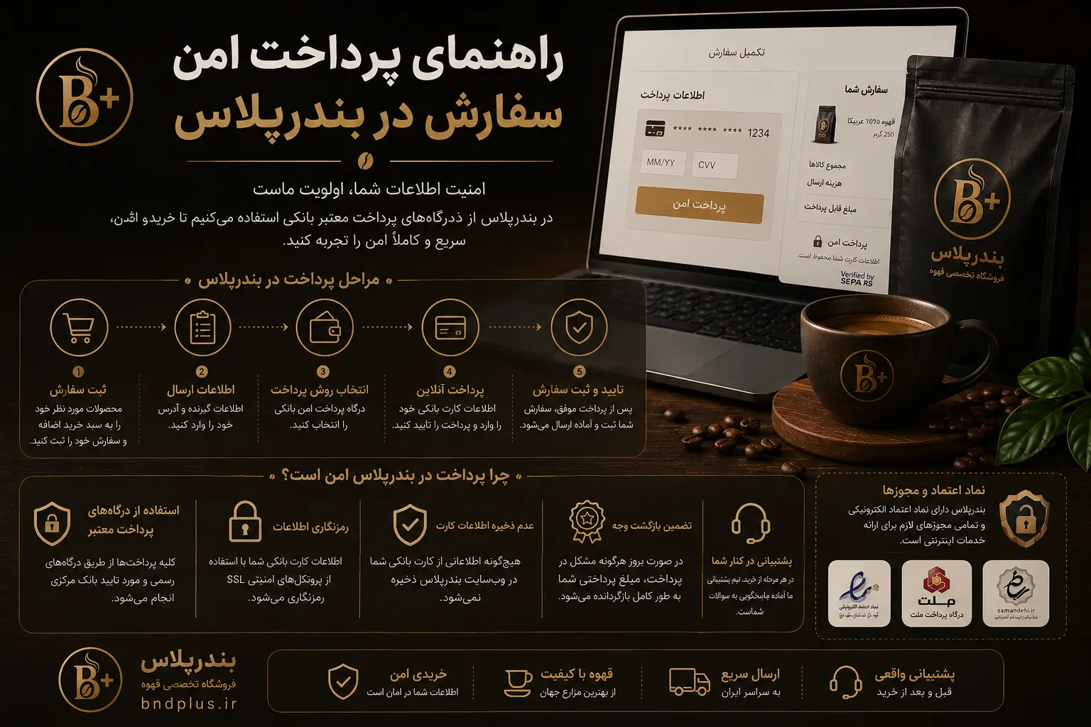 فروشگاه تخصصی قهوه بندرپلاس